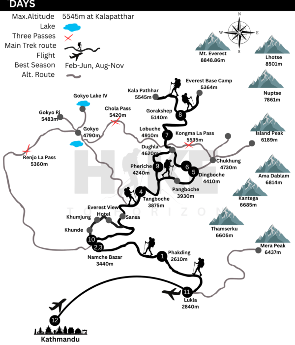 Everest Base Camp Trek Map