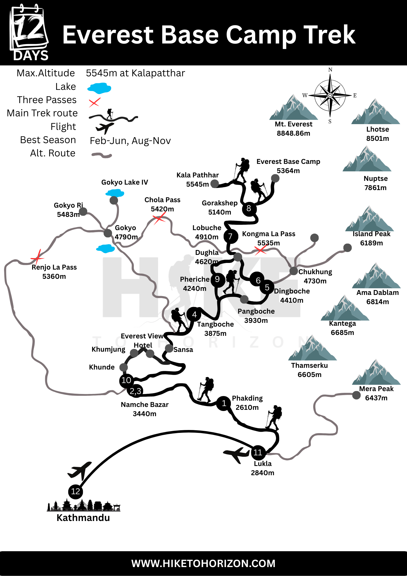 Everest Base Camp Trek Map