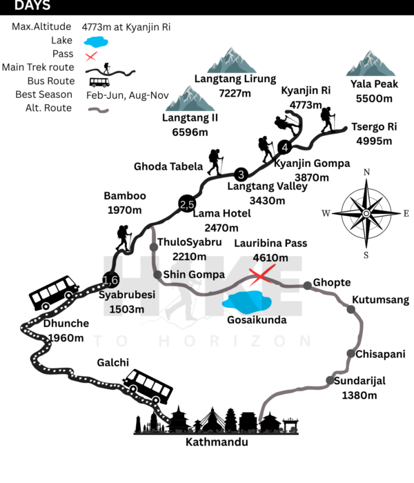 Langtang Valley Trek Map